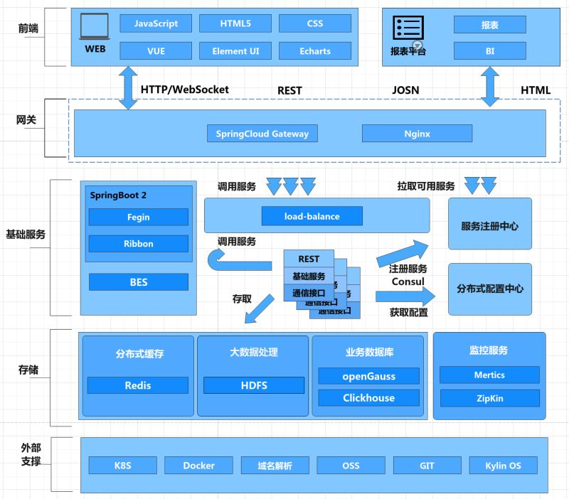 tdiv data=datasource：202311247f04076c5ae743b9a3573db249f02c71 datatype=content(图2)