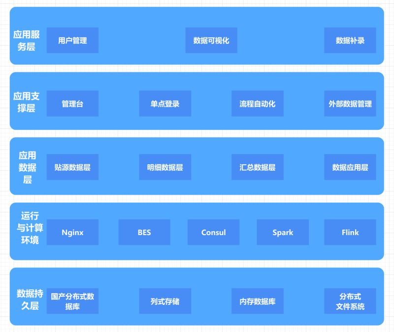 tdiv data=datasource：202311247f04076c5ae743b9a3573db249f02c71 datatype=content(图1)